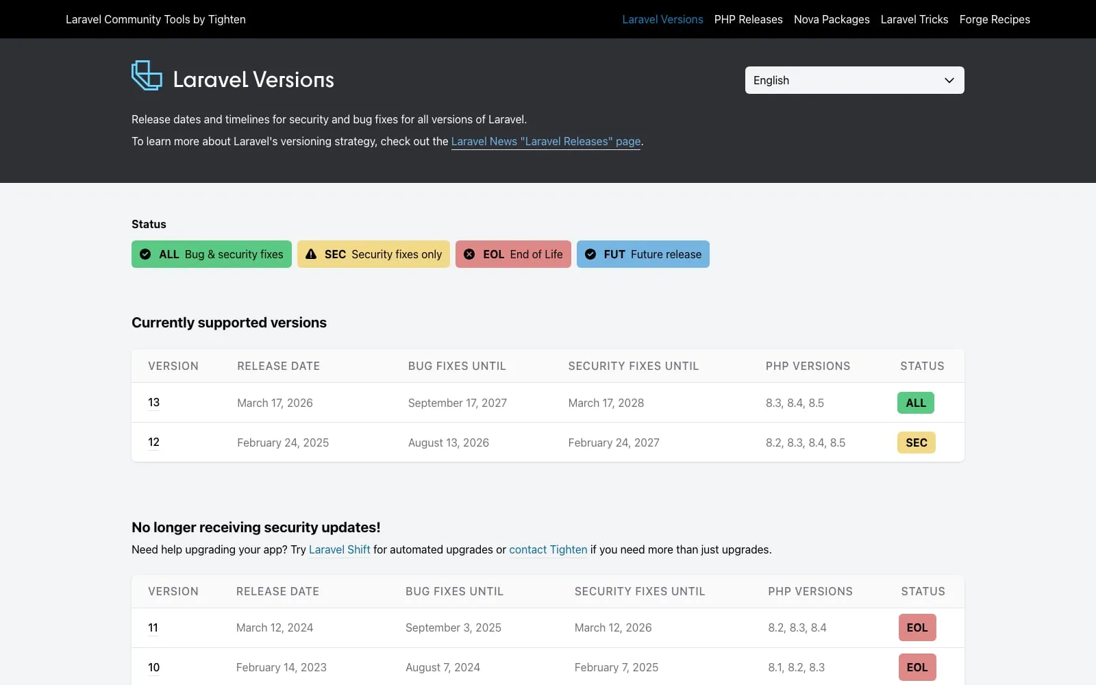 Screenshot of Laravel Versions